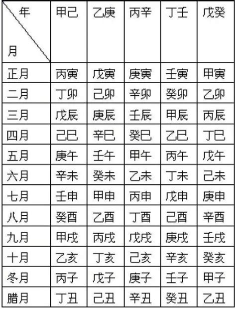 丁壬年|干支对照表